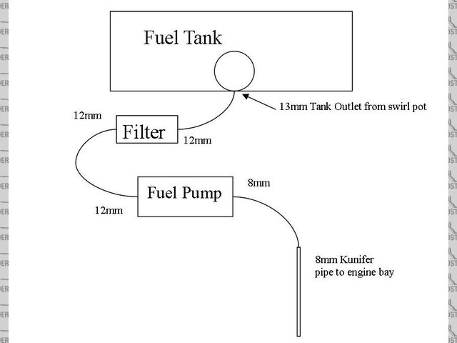 Fuel system